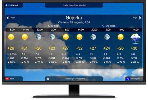 GISMETEO: Laika ziņas Dzidriņās divām nedēļām, laika .